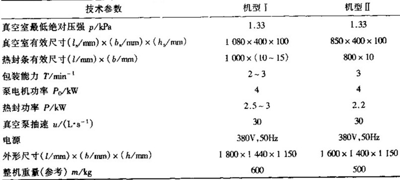 常用輸送帶式真空充氣包裝機規(guī)格及技術參數(shù)